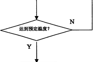 高功耗集成電路過熱保護方法