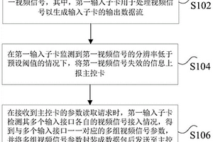 視頻信號(hào)處理方法、裝置、處理器及視頻處理系統(tǒng)