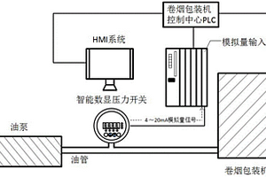 卷煙包裝機(jī)主齒輪箱的油壓監(jiān)控裝置