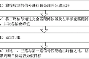 半頻寬匹配濾波實現(xiàn)移頻干擾識別方法