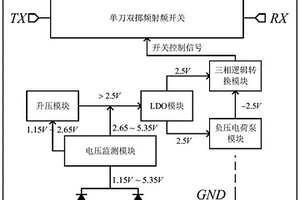 無電源式寬擺幅電壓控制高性能射頻集成開關(guān)