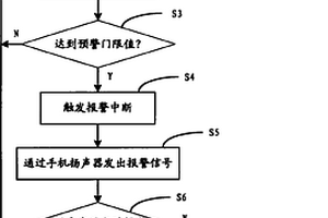 手機(jī)報警方法及手機(jī)