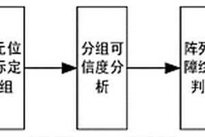 基于超聲成像系統(tǒng)的溫感元件陣列故障診斷方法及其應(yīng)用