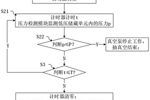 冰箱抽真空控制方法及冰箱