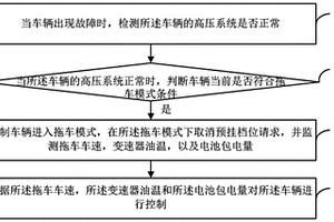 拖車控制方法、裝置、可讀存儲介質(zhì)及電子設備