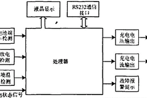 大型電池供電系統(tǒng)電池狀態(tài)網(wǎng)絡(luò)監(jiān)控系統(tǒng)