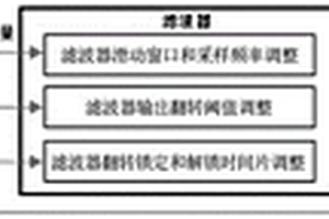 對(duì)時(shí)脈沖的數(shù)字濾波方法及裝置