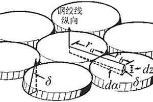 基于旋轉(zhuǎn)和保護層開裂失效下鋼絞線粘結強度預測方法