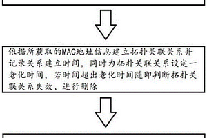 下掛設(shè)備信息的展現(xiàn)方法、裝置、終端及存儲(chǔ)介質(zhì)