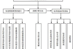 基于鉆柱-鉆頭-巖石-井筒系統(tǒng)全尺寸鉆進模擬的鉆井提速評價方法