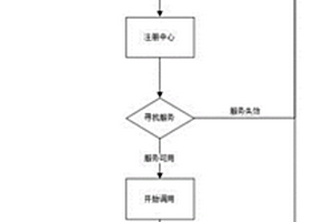 數(shù)據(jù)接口管理方法