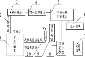 監(jiān)控發(fā)動機點火裝置工作狀態(tài)的故障防護裝置