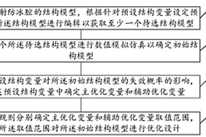 防冰腔結(jié)構(gòu)可靠性設(shè)計(jì)方法