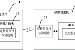 適用于自動(dòng)體外除顫器的電極片識(shí)別系統(tǒng)