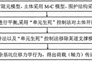 基于連續(xù)性倒塌設(shè)計(jì)的基坑計(jì)算方法