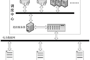 安全穩(wěn)定控制系統(tǒng)在線策略定值校核方法