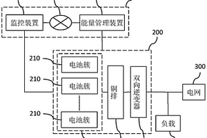 儲能裝置的智能安防系統(tǒng)