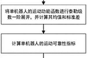 基于邊界估計(jì)的多機(jī)器人協(xié)作系統(tǒng)可靠性計(jì)算方法