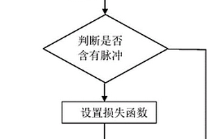 基于MGCSTFT的線性調(diào)頻信號(hào)參數(shù)估計(jì)方法