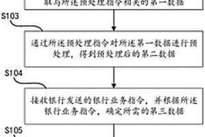 銀行數(shù)據(jù)調(diào)度的方法、設備及介質(zhì)