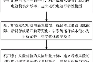 考慮風險的退役電池儲能系統(tǒng)及其優(yōu)化調(diào)度方法