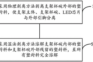 LED封裝結(jié)構(gòu)的開封方法