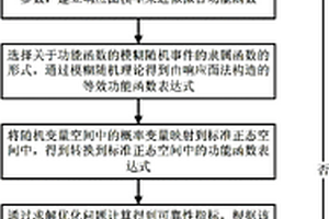 汽車乘員約束系統(tǒng)的模糊可靠性評估方法