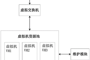 IASS網(wǎng)絡(luò)平臺(tái)下處理ARP數(shù)據(jù)包的優(yōu)化方法及其系統(tǒng)