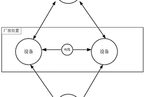 核電站火災(zāi)安全綜合評估方法