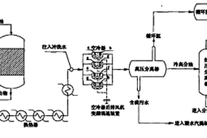 防止NH4HS沖蝕的加氫反應(yīng)流出物空冷器系統(tǒng)優(yōu)化方法