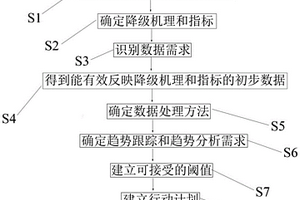 核電廠系統(tǒng)監(jiān)督方案的開發(fā)方法