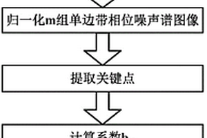 基于加速振動條件的射頻晶振剩余壽命估計方法