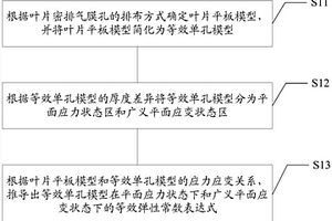 鎳基單晶渦輪葉片密排氣膜孔的簡(jiǎn)化與等效方法