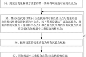 混合不確定性下基于動態(tài)權(quán)重響應面的結(jié)構(gòu)可靠性方法