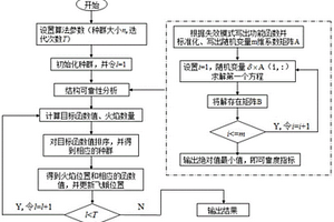 橋機(jī)可靠性優(yōu)化設(shè)計(jì)方法