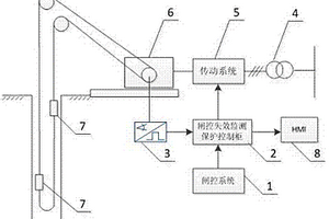 閘控失效監(jiān)測保護裝置