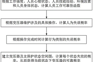 基于人為因素的變壓器的可靠性評(píng)估方法