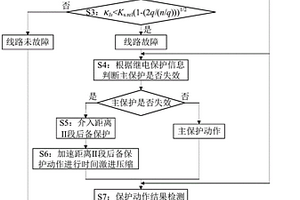 電力系統(tǒng)距離Ⅱ段后備保護的快速介入方法