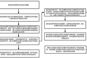 基于高靈敏傳感器自動(dòng)駕駛智能決策方法