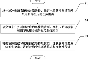 脈沖電源系統(tǒng)可靠性預計方法