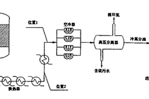 加氫反應(yīng)流出物空冷器系統(tǒng)注水的優(yōu)化方法