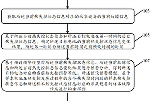 電池?zé)崾Э仡A(yù)警處理方法、裝置、設(shè)備及存儲(chǔ)介質(zhì)