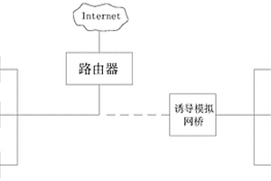 基于SYN攻擊保護的反向追蹤DDoS攻擊防護方法及系統(tǒng)