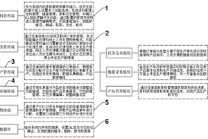 數(shù)字化工廠管理系統(tǒng)