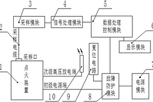 發(fā)動機點火器故障監(jiān)控裝置