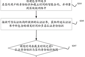 智能合約的執(zhí)行方法、裝置及設(shè)備