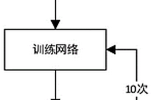 面向GNSS多種失效狀態(tài)的車輛定位誤差智能預(yù)測方法