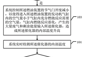 燃油硫量的處理方法及相關(guān)裝置