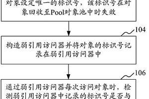 面向Pool對象的弱引用實現(xiàn)方法和裝置