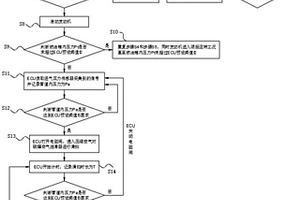 碳罐空氣濾清器、燃油蒸發(fā)控制系統(tǒng)及自除塵方法